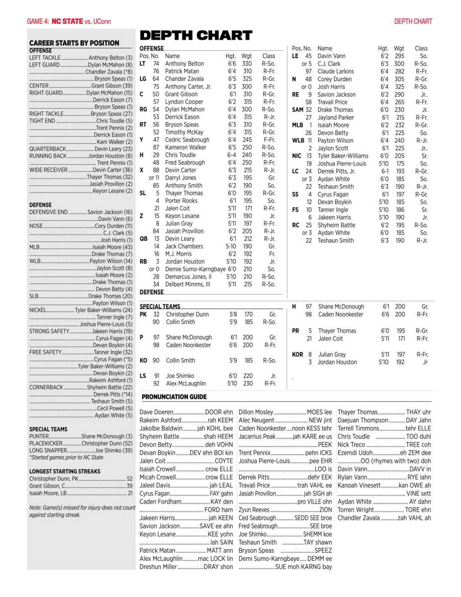 DepthChart-1